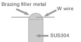 Laser brazing (joining metal to metal)